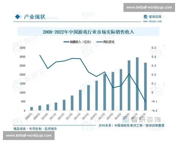 年度总结，电竞产业的爆发与挑战，未来已来