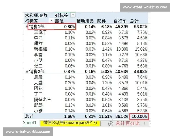 深度解析:大洋洲电竞积分榜数据背后,藏着怎样的秘密 深度解析:大洋洲电竞积分榜数据背后,藏着怎样的秘密